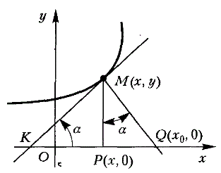 Нормаль MQ к некоторой кривой пересекает ось Ox в точке Q. Доказать, что если абсцисса точки Q вдвое больше абсциссы точки M, то кривая - равнобочная гипербола
