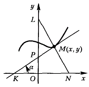 Найти кривую, зная, что треугольник, образованный нормалью к ней и осями координат, равновелик треугольнику, образованному осью Ox, касательной и нормалью к этой же кривой.
