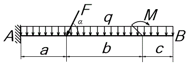 Определить опорные реакции консольной балки.  <br />Дано: F = 45 кН, М = 10 кН, q = 4 кН/м, α = 55°,  a = 3 м, b = 5 м, c = 2 м.