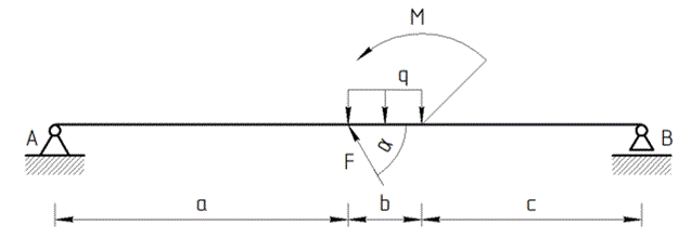 Построить эпюры Qy и Mx от расчетной нагрузки для двухопорной балки, нагруженной внешней нагрузкой. <br />Вариант 7 <br />Дано: F=7 кН; q=4 кН/м; M=5 кН∙м; a=4 м; b=1 м; c=3 м; α=60°.