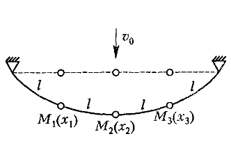 Три одинаковые точечные массы m закреплены на струне так, что расстояния между ними и расстояния от крайних масс до закрепленных концов струны равны l. В начальный момент все массы находятся в положении равновесия, причем средней массе сообщается скорость u<sub>0</sub>. Найти движение системы 
