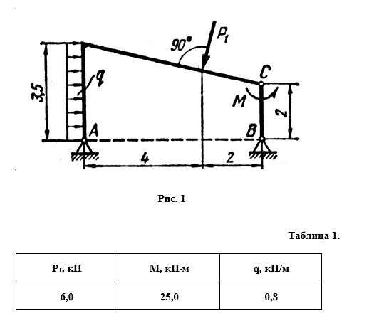 Определение реакций опор составной конструкции (Вариант № 1)  <br /> Найти реакции опор и давление в промежуточном шарнире составной конструкции. Схема конструкции представлена на рис. 1 (размеры – в м), нагрузка указана в таблице 1.
