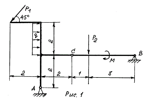 Дано: P<sub>1</sub> = 10 кН, P<sub>2</sub> = 7 кН, М = 20 кН·м , q = 2 кН/м, вид скользящей заделки С <br />  Конструкция состоит из двух частей. Установить при каком способе соединения частей конструкции модель реакции R<sub>А</sub> наименьший, и для этого варианта соединения определить реакции опор, а также соединения С. (вариант 21)