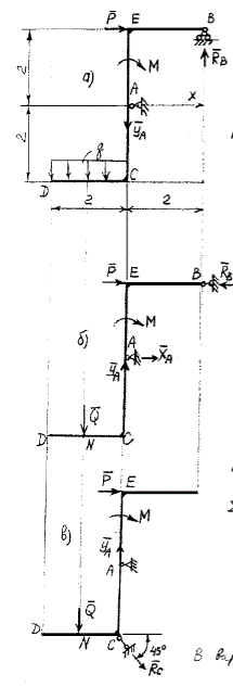 Дано: P = 20 кН, M = 10 кН·м, q = 2 кН/м. Исследуемая реакция - У<sub>A</sub>. Определяется вариант, где реакция У<sub>A</sub> наименьшая, для него вычисляются все реакции опор (вариант 28)
