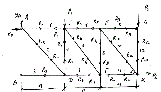 Дано: P<sub>1</sub> = 10 кН, P<sub>2</sub> = 3 кН, P<sub>3</sub> = 4 кН, a = 2,5, α = 60°. Номер стержней 2, 5, 7. Определить напряжения в стержнях (задача С-2, вариант 2)