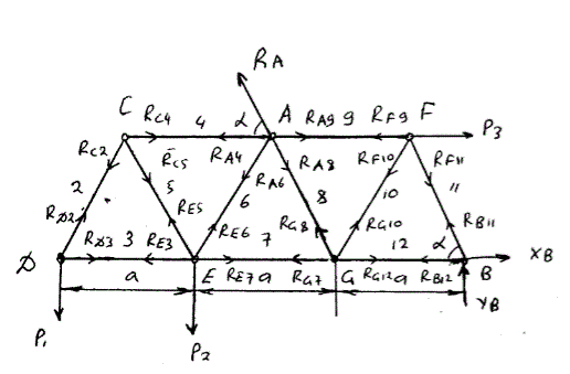 Дано: P<sub>1</sub> = 4 кН, P<sub>2</sub> = 6 кН, P<sub>3</sub> = 3 кН, a = 4, α = 60°. Номер стержней 4, 6, 12. Определить напряжения в стержнях (задача С-2, вариант 7)