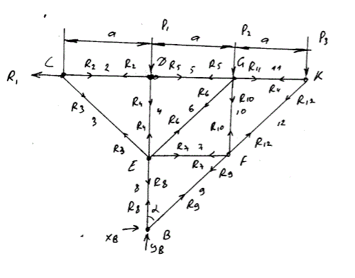 Дано: P<sub>1</sub> = 5 кН, P<sub>2</sub> = 7 кН, P<sub>3</sub> = 7 кН, a = 3,2, α = 45°. Номер стержней 3,4,5. Определить напряжения в стержнях (задача С-2, вариант 8)