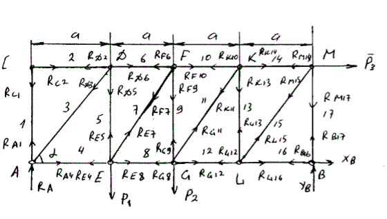 Дано: P<sub>1</sub> = 10 кН, P<sub>2</sub> = 8 кН, P<sub>3</sub> = 2 кН, a = 5, α = 60°. Номер стержней 6,7,12. Определить напряжения в стержнях (задача С-2, вариант 9)