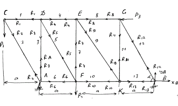 Дано: P<sub>1</sub> = 5 кН, P<sub>2</sub> = 7 кН, P<sub>3</sub> = 2 кН, a = 4, α = 60°. Номер стержней 4,5,10. Определить напряжения в стержнях (задача С-2, вариант 12)