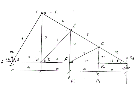 Дано: P<sub>1</sub> = 3 кН, P<sub>2</sub> = 5 кН, P<sub>3</sub> = 5 кН, a = 3, α = 60°. Номер стержней 5,6,8. Определить напряжения в стержнях (задача С-2, вариант 14)