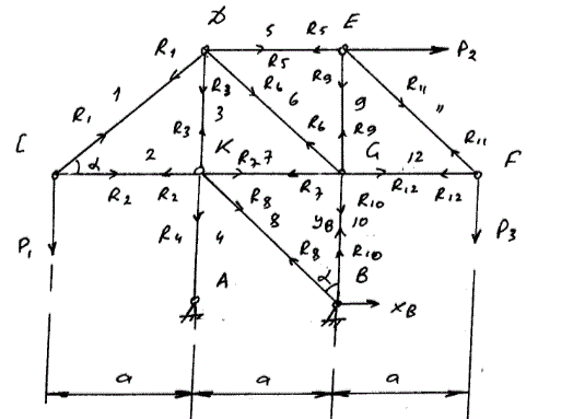 Дано: P<sub>1</sub> = 3 кН, P<sub>2</sub> = 2 кН, P<sub>3</sub> = 7 кН, a = 6, α = 45°. Номер стержней 5,8,9. Определить напряжения в стержнях (задача С-2, вариант 21)