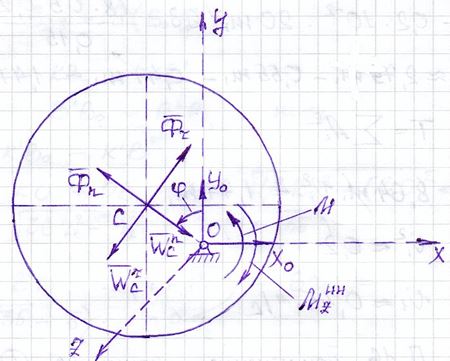 Применение принципа Даламбера к определению реакций связей. <br /> Определить реакции внешних связей механической системы в момент времени t = t<sub>1</sub>. Плоскость x0y горизонтальна. <br />  Дано: m = 40 кг, R = 0,3 м, М = 3,0 Н·м, t<sub>1</sub> = 4 с, φ<sub>0</sub> = 0 град – значение угла поворота в начальный момент времени, ω<sub>0</sub>= 2,0 рад/с – значение угловой скорости в начальный момент времени, ОС = R/2.
