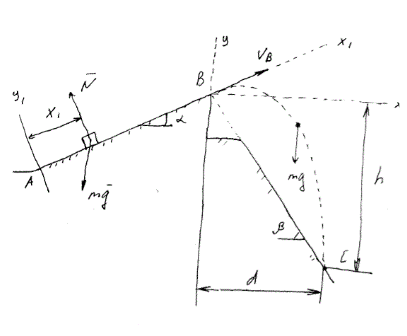 Дано: α = 15°, f = 0, V<sub>A </sub>= 12 м/с, d = 50 м, β = 60°. Определить τ и y = f(x) (задача Д-1, вариант 10)