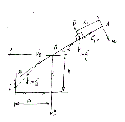 Дано: α = 15°, f  ≠ 0, l = 3 м, V<sub>B</sub> = 3 м/c, τ = 1,5 c, d = 2 м. Определить V<sub>A</sub> и h  (задача Д-1, вариант 19)