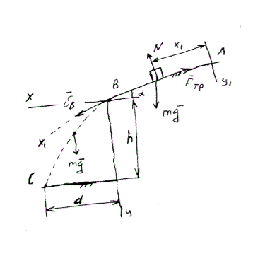 Дано: α = 30°, f = 0, V<sub>A</sub> = 1 м/c, τ = 1,5 c, h = 10 м. Определить V<sub>B</sub> и d <br /> (задача Д-1, вариант 21)