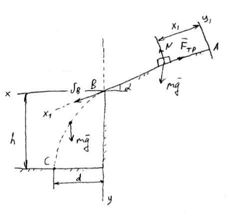 Дано: V<sub>A</sub> = 0, α = 30°, f = 0,2, d = 12 м, l = 10 м. Найти: τ и h. <br /> (задача Д-1, вариант 24)