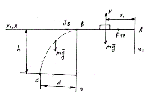 Дано: V<sub>A</sub> = 4 м/с, f = 0,1, τ = 2 с, d = 2 м. Найти: h и V<sub>B</sub>.  (задача Д-1, вариант 27)