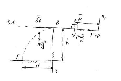 Дано:  f = 0,25, l = 4 м, h = 5 м, d = 3 м. Найти: τ и V<sub>A</sub>. (задача Д-1, вариант 30)