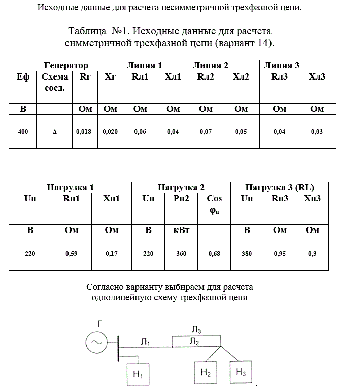 Анализ режимов работы сложных трехфазных систем с выбором конденсаторов для компенсации реактивной мощности (Расчетно-графическая работа №3)<br />1. По заданной однолинейной схеме начертить развернутую трехфазную электрическую схему цепи<br />2. Составить расчетную схему для одной фазы цепи<br />3. Определить: фазные и линейные токи генератора, всех нагрузок, фазные и линейные напряжения на зажимах генератора и каждой нагрузки<br />4. Определить падение и потерю напряжения на участках линии до каждой нагрузки<br />5. Произвести расчет мощностей на всех участках цепи, проверить баланс мощностей. Определить коэффициенты мощности каждой нагрузки и КПД электропередачи<br />6. Рассчитать мощность и емкость конденсаторной батареи для повышения коэффициента мощности до 0,95 (для нагрузок с коэффициентом мощности меньшим 0,8)<br />7. Начертить развернутую трехфазную электрическую схему цепи с указанием подключения конденсаторов<br />8. Определить: фазные и линейные токи генератора, всех нагрузок, фазные и линейные напряжения на зажимах генератора и каждой нагрузки после компенсации.<br />9. Построить в одинаковых масштабах для первой нагрузки векторные диаграммы токов и напряжения для режимов: до компенсации и после компенсации РМ.<br />Вариант 14