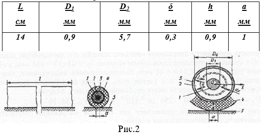 Высокочастотный коаксиальный кабель длиной l=14cм  расположен на поверхности металлического корпуса блока (рис. 2), где цифрами обозначено:  <br />1 - внутренний медный проводник диаметром D1= 0,9 мм;  <br />2 - внутренняя изоляция из полиэтилена (ε<sub>2</sub> = 2,3; ρ<sub>2</sub>=10<sup>14</sup>Ом·м); <br />3 - медная сетчатая оплётка с внутренним диаметром D2 = 5,7 мм и толщиной δ = 0,3 мм;  <br />4 - наружный изолирующий слой толщиной h=0,9мм, изготовленный из поливинилхлоридного пластиката <br /> (ε<sub>4</sub>=6;  ρ<sub>4</sub>=10<sup>11</sup>Ом·м).  <br />Требуется: <br /> Рассчитать ёмкость и сопротивление изоляции:  <br />а) между внутренним проводником и оплеткой, если кабель разомкнут на концах;  <br />б) между оплеткой кабеля и корпусом блока, считая, что поверхность кабеля соприкасается с корпусом 5 на участке размером a=1мм.