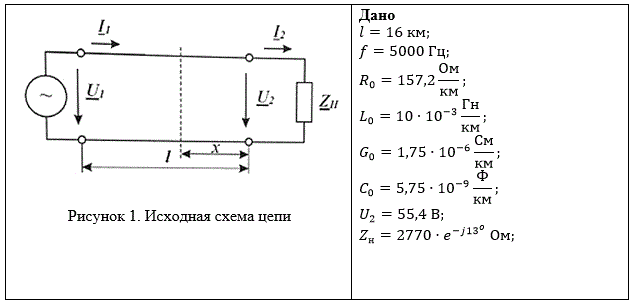 1. Определить вторичные параметры линии: <br />•	волновое сопротивление Zв <br />•	коэффициент распространения волны γ <br />2. Рассчитать напряжение U1 и ток I1 в начале линии <br />3. Рассчитать активную и полную мощности в начале и конце линии <br />4. Определить коэффициент полезного действия линии <br />5. Для линии без потерь (при R0 = G0 = 0) с активной нагрузкой (принять равной модулю сопротивления нагрузки Zн) определить: <br />•	фазовую скорость (ν) и длину электромагнитной волны (λ) <br />•	напряжение U1 в начале линии <br />•	ток I1 в начале линии <br />6. Для линии без потерь рассчитать и построить зависимости распределения напряжения U=f(x) и тока I=f(x) вдоль линии в функции координаты x, отсчитываемой от конца линии