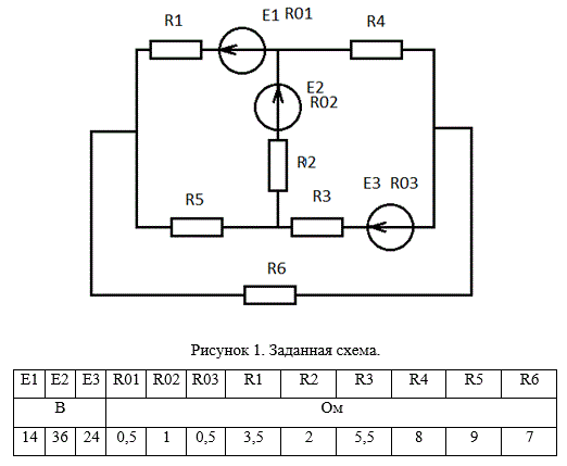 Для заданной схемы: <br />1)	Составить систему уравнений, необходимых для определения токов по 1-му и 2-му законам Кирхгофа; <br />2)	Найти токи во всех ветвях цепи, пользуясь методом контурных токов; <br />3)	Проверить правильность расчёта токов с помощью баланса мощностей; <br />4)	Рассчитать токи во всех ветвях методом узловых потенциалов; <br />5)	Определить ток в резисторе R6 методом эквивалентного генератора; <br />6)	Определить показания вольтметра, включенного между указанными узлами.