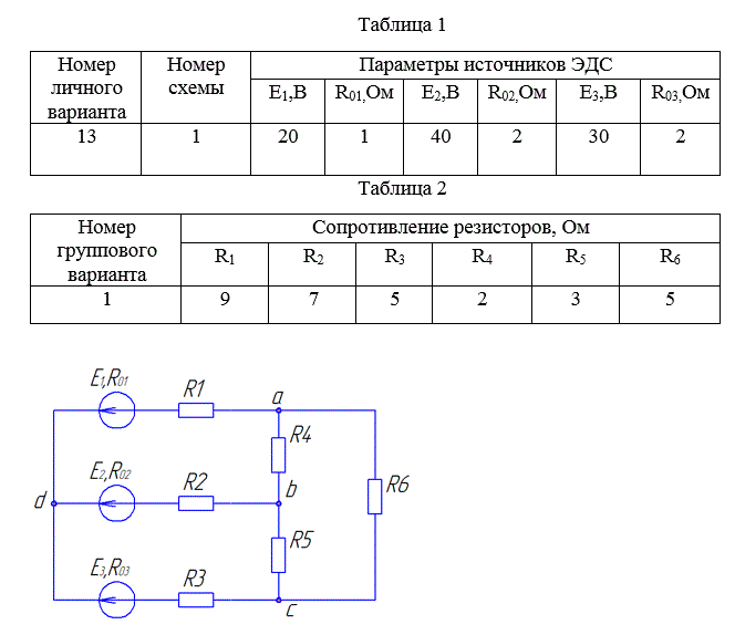 Расчет линейной цепи постоянного тока методом двух законов Кирхгофа и предварительным преобразование треугольника резисторов в эквивалентную звезду.  <br />В цепи, схема которой приведена на рисунке 1, требуется:  <br />1. Преобразовать треугольник резисторов R4, R5, R6 в эквивалентную звезду и затем методом двух законов Кирхгофа определить токи в ветвях преобразованной цепи  <br />2. Определить напряжения Uab, Ubc, Uca и токи  I4, I5, I6 исходной цепи  <br />3. Составить уравнение баланса мощностей для исходной цепи с целью проверки правильности расчета токов (расхождение баланса мощностей не должно превышать 3 %).  <br />Номер схемы и чистовые данные к расчету определяются по таблице 1 и 2. <br />Вариант 13, группа 1