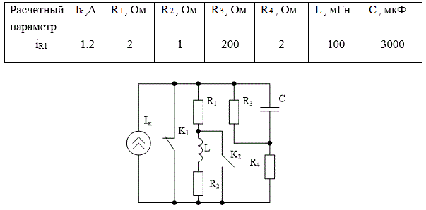 Исследование  переходного  процесса  в  цепи постоянного  тока <br />1.1.  Используя данные  табл. 1,  необходимо: 	<br />1.1.1. Определить классическим методом переходное значение тока iR1(t) на этапах последовательного срабатывания коммутаторов K1 и K2; 	<br />1.1.2. Определить операторным методом переходное значение тока iR1(t) на первом интервале (сработал только коммутатор K1); 	<br />1.1.3. Сравнить результаты расчетов по пунктам 1.1.1 и 1.1.2 и оценить погрешность расчетов; 	<br />1.1.4. Построить график зависимости найденного тока iR1(t) в функции от времени;<br /> Вариант 16а