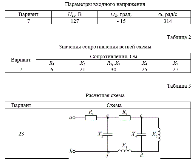 <b>Анализ электрического состояния однофазной цепи переменного тока</b><br />1. Рассчитать значения токов всех ветвей методом преобразования или подобия в комплексной форме.  <br />2. Построить  подробную  топографическую  диаграмму  напряжений на участках цепи и записать на основании ее мгновенное значение напряжения Uac.  <br />3. Построить векторную диаграмму токов цепи, совмещенную с топографической диаграммой напряжений.  <br />4. Составить баланс комплексных мощностей.  <br />5. Построить временные графики входного тока, напряжения и мгновенной мощности.  <br />6. Исключить активные сопротивления из схемы (начерченные гори-зонтально – закоротить, вертикально – разомкнуть) и для полученного реактивного двухполюсника определить входную проводимость.<br /> Вариант 7723