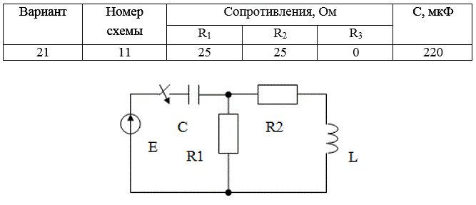<b>Расчёт переходного процесса в цепи постоянного тока </b> <br />В заданной RLC-цепи постоянного тока переходный процесс вызывается замыканием ключа. <br />РАССЧИТАТЬ: <br />а) переходные напряжение и ток конденсатора классическим методом;  <br />б) переходный ток конденсатора операторным методом. <br />ИЗОБРАЗИТЬ на одном графике кривые uС(t) и iС(t). В случае апериодического процесса кривые построить в интервале 0…3τ1,  где τ1 =1/|p1| , p1 - меньший по модулю корень характеристического уравнения. В случае колебательного процесса кривые построить в интервале 0…3(1/δ), где δ - вещественная часть комплексно-сопряжённых корней характеристического уравнения. <br />Во всех вариантах действует источник постоянной ЭДС E=100 В, индуктивность L=100 мГ. <br />Вариант задания указывается преподавателем или определяется двумя последними цифрами шифра студента.<br /> Вариант 21