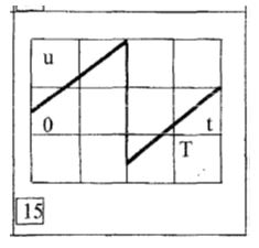 1. аппроксимировать заданную графически функцию напряжения u(t) в кусочно-линейной или кусочно-нелинейной форме; <br />2. определить амплитуду Um полученной функции напряжения u(t) и мгновенное значение u(ts) в заданный момент времени ts = 1 мс; <br />3. найти численными методами следующие интегральные характеристики полученной аналитической функции u(t): действующее U и среднее Uср значение напряжения, коэффициент амплитуды Ka и формы Kф; <br />4. построить на одном поле графики аппроксимированной функции u(t) и прямых u = U, u = Uср; <br />5. сравнить полученные коэффициенты кривой с аналогичными показателями идеальной синусоиды, сделать выводы.<br /> Mu = 1 В/дел; Mt = 2 мс/дел;<br />Вариант 15 групповой вариант 2