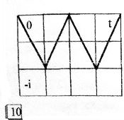 Дано:<br /> 1)	Задан идеальный конденсатор; <br />2)	Численное значение параметра заданного элемента – C = 1 мкФ ; <br />3)	Функция воздействия – напряжение в виде осцилограммы. Масштабы координатных осей по напряжению и времени равны:  Mi = 10 мА/дел, Mt = 2 мс/дел.<br />   Требуется: 1) аппроксимировать функцию воздействия u(t) или i(t) в кусочно-линейной форме, результат представить в буквенном виде: <br />2) определить остальные функции электрического режима элемента – i(t) или u(t), p(t), W(t) также в буквенной форме; <br />3) построить численно графики функций u(t), i(t), p(t), W(t); <br />4) дать физические комментарии энергетическим процессам в элементе на основе полученных кривых. <br />Индивидуальный вариант 10  <br />Групповой вариант 2<br /> Тип исследуемого элемента согласно варианту: C