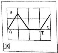 1. аппроксимировать заданную графически функцию напряжения u(t) в кусочно-линейной или кусочно-нелинейной форме; <br />2. определить амплитуду Um полученной функции напряжения u(t) и мгновенное значение u(ts) в заданный момент времени ts = 1 мс; <br />3. найти численными методами следующие интегральные характеристики полученной аналитической функции u(t): действующее U и среднее Uср значение напряжения, коэффициент амплитуды Ka и формы Kф; <br />4. построить на одном поле графики аппроксимированной функции u(t) и прямых u = U, u = Uср; <br />5. сравнить полученные коэффициенты кривой с аналогичными показателями идеальной синусоиды, сделать выводы.<br /> Mu = 1.5 В/дел; Mt = 3 мс/дел;<br />Вариант 10 групповой вариант 2