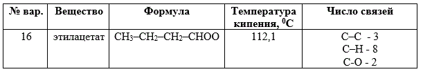 Вариант 16 <br />Задача 9 (для четных вариантов) <br />Рассчитать температурные пределы распространения пламени по структурной формуле вещества.