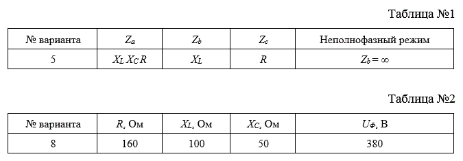 <b>Анализ трехфазных цепей при соединении фаз нагрузки звездой </b><br />К трехфазному генератору, создающему симметричную трехфазную систему ЭДС, фазы которого соединены по схеме «звезда», подключена нагрузка, соединенная звездой с нейтральным проводом.  <br />Сопротивления фаз нагрузки Za, Zb, Zc – последовательно соединенные R, L, С - элементы, состав которых в каждой фазе согласно варианту приведен в таблице №1; параметры элементов цепи – в таблице №2. Сопротивления нейтрального и линейных проводов равны нулю.  <br />Задание: <br />1. По составу элементов каждой фазы начертить принципиальную схему трехфазной электрической цепи. <br />2. Рассчитать фазные и линейные токи и напряжения полнофазного режима цепи. Определить активную, реактивную и полную мощности нагрузки. Построить топографическую диаграмму, совмещенную с векторной диаграммой токов. <br />3. Рассчитать линейные и фазные токи и напряжения неполнофазного режима цепи (режим короткого замыкания; обрыв фазного провода). Построить топографическую диаграмму, совмещенную с векторной диаграммой токов.
