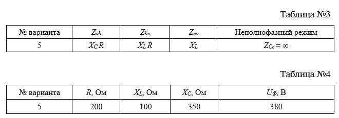 <b>Анализ трехфазных цепей при соединении фаз нагрузки треугольником</b><br /> К трехфазному генератору, создающему симметричную трехфазную систему ЭДС, фазы которого соединены по схеме «звезда», подключена нагрузка, соединенная треугольником.  <br />Сопротивления фаз нагрузки Zab, Zbc, Zca – последовательно соединенные R, L, С - элементы, состав которых в каждой фазе согласно варианту приведен в таблице №3; параметры элементов цепи – в таблице №4. Сопротивления нейтрального и линейных проводов равны нулю.  <br />Задание: <br />1. По составу элементов каждой фазы начертить принципиальную схему трехфазной электрической цепи, соединенной треугольником. <br />2. Рассчитать фазные и линейные токи и напряжения полнофазного режима цепи. Определить активную, реактивную и полную мощности нагрузки. Построить топографическую диаграмму, совмещенную с векторной диаграммой токов. <br />3. Рассчитать линейные и фазные токи и напряжения неполнофазного режима цепи (обрыв фазного провода/обрыв линейного провода). Построить топографическую диаграмму, совмещенную с векторной диаграммой токов.