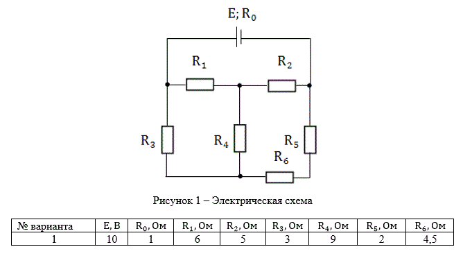 Определить токи и напряжения каждого участка цепи постоянного тока, изображенной на рисунке 1, приняв метод преобразования звезды сопротивлений в эквивалентный треугольник сопротивлений. Составьте баланс мощностей. Данные для расчета приведены в таблице 9.<br /> Вариант 1