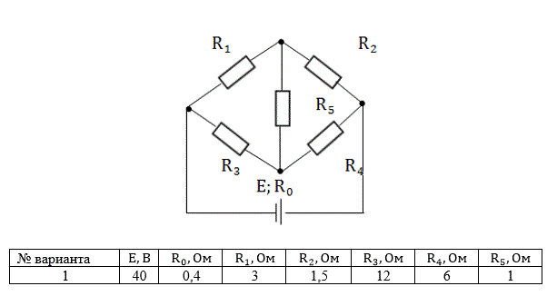 Определить токи и напряжения каждого участка цепи постоянного тока, изображенной на  рисунке 2, приняв метод преобразования треугольника сопротивлений в эквивалентную звезду. Составьте баланс мощностей. Данные для расчета приведены в таблице 10.<br />Вариант 1