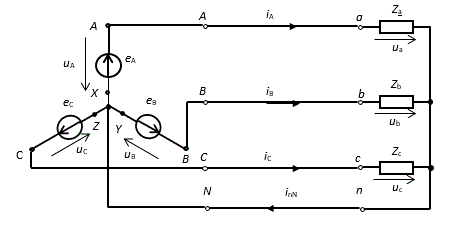 При исходных данных, приведенных в табл. 6-7.1, определить:  <br />1) действующие и мгновенные значения фазных и линейных напряжений трехфазного источника;  <br />2) действующие и мгновенные токи цепи;  <br />3) активную, реактивную и полную мощность цепи;  <br />4) построить векторную диаграмму напряжений и токов цепи<br /> Вариант 2<br />Напряжение источника, В : uAB = 200 sin ( 314 t - 30° )   <br />Zф , Ом : XC = 15 