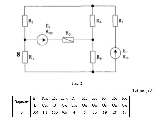 <b>Расчет сложных электрических цепей постоянного тока </b><br />Для цепи, изображенной на рисунке 2: <br />1. Составить уравнения для определения токов путем непосредственного применения законов Кирхгофа. Решать систему уравнений не следует. <br />2. Определить токи в ветвях методом контурных токов. <br />3. Построить потенциальную диаграмму для любого замкнутого контура цепи, содержащего обе ЭДС. <br />4. Определить режимы работы источников электроэнергии и составить баланс мощностей. <br />Значения ЭДС источников и сопротивлений приемников приведены в таблице 2.<br /> Вариант 0