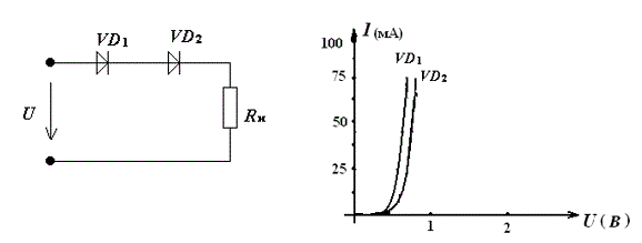 Определить ток в цепи и  напряжение на диодах вольтамперные характеристики которых представлены, если Uвх = 2,5 В, Rн = 25 Ом