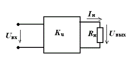Определить коэффициент усиления усилителя по напряжению, если через нагрузку Rн = 100, Ом протекает ток 0,1 А, а входное напряжение равно 0,2 В.