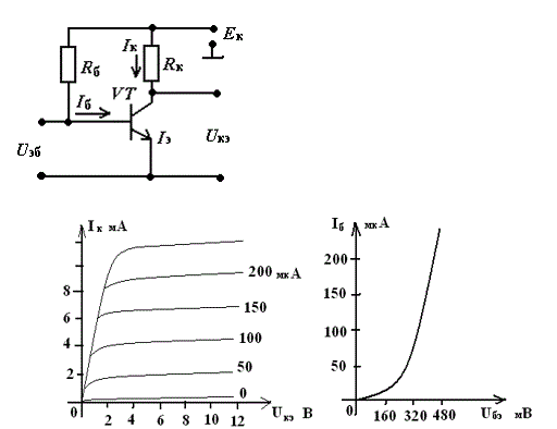 В усилителе напряжения Ек = 10 В, КU = 115, транзистор имеет параметры: h11 = 400 Ом, h21 = 46, h22 = 0.00005 Сим, приведены статические характеристики транзистора.  <br />Определить Rб и Rк.