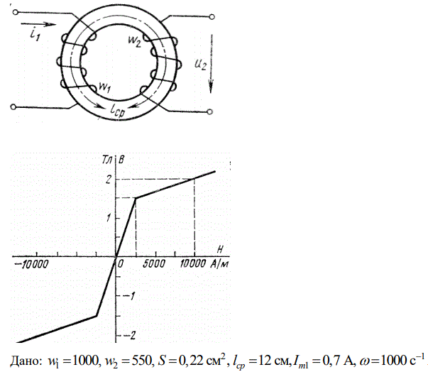 Две катушки с числами витков w1 и w2 намотаны на магнитопровод, сечение которого S и средняя длина магнитной линии ср l . Кривая намагничивания материала задана. <br />Построить зависимости потока Ф в магнитопроводе и напряжения u2 на вторичной обмотке от времени при питании цепи от источника синусоидального тока I1=I<sub>m1</sub>sinωt, A<br />Вариант 15