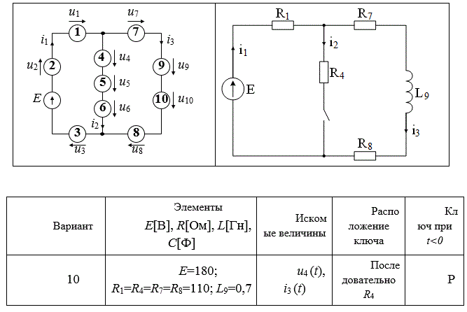 Выполнить анализ переходного процесса в цепи первого порядка. <br />Перед расчётом необходимо составить схему цепи, воспользовавшись информацией таблиц 1 и 2. Ключ в цепи расположен последовательно или параллельно одному из элементов, и до коммутации он находится замкнутом (З) или разомкнутом (Р) состоянии. <br />Рассчитать переходный процесс классическим и операторным методом.  <br />Построить в интервале времени 0...4τ [c] заданные кривые ik(t), um(t). <br /> Вариант 10