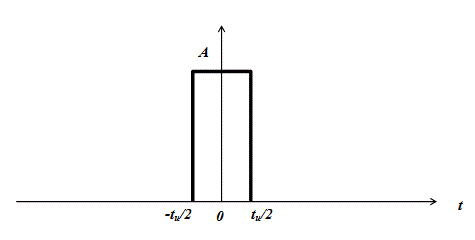 Построить спектр прямоугольного импульса амплитудой  A  и длительностью  tи  (Вариант 3)