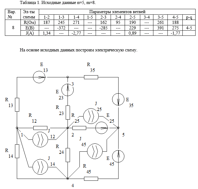 Методы расчета сложной резистивной цепи (курсовая работа, Вариант 8)