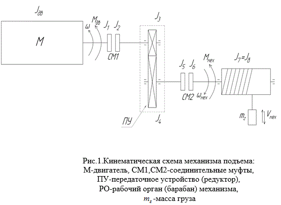 Асинхронный электропривод механизма подъема перегрузочного крана (Курсовая работа, Вариант 75)