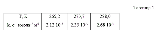 Для реакции по значениям констант скоростей k при различных температурах Т: <br /> 11.1. Построить графики зависимости константы скорости от температуры k=f(T) и lnk=f(T); <br /> 11.2. Вычислить энергию активации этой реакции графически и аналитически. <br /> Единицы измерения констант скоростей: при n=1k измеряется в с<sup>-1</sup>; при n=2k измеряется в с<sup>-1</sup>∙кмоль∙м<sup>3</sup>; при n=3k измеряется в с<sup>-1</sup>∙кмоль<sup>-2</sup>∙м<sup>6</sup>. <br /> 2NO + Br<sub>2</sub> → 2NOBr  <br />  n = 3