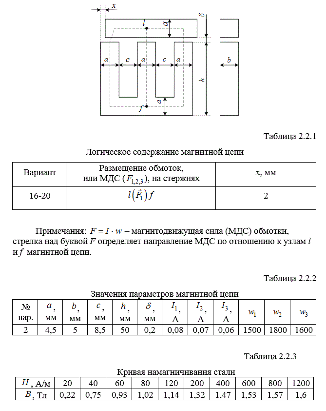 <b>Магнитные цепи при постоянных токах. </b><br /> В соответствии с вариантом, заданным двумя последними цифрами шифра, указанного в зачетной книжке студента, выписать из табл. 2.2.1. и табл. 2.2.2 условия задания и выполнить следующее:  <br />1) начертить схему заданной магнитной цепи с сердечником, обмотками и воздушным зазором в соответствии с рис. 2.2.1 и своим вариантом, а также эквивалентную расчетную электрическую схему замещения, соблюдая требования ЕСКД;  <br />2) определить магнитные потоки во всех ветвях магнитной цепи аналитическим итерационным способом. Кривая намагничивания электротехнической стали, из которой изготовлен магнитопровод, представлена в виде таблицы (табл. 2.2.3). Расчет произвести за две итерации: на первой учитываются только магнитные сопротивления воздушных зазоров, на второй – магнитные сопротивления зазоров и стальных стержней. <br />Вариант 17